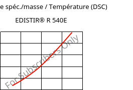 Enthalpie spéc./masse / Température (DSC) , EDISTIR® R 540E, PS-I, Versalis