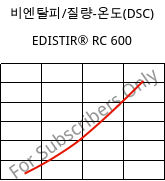 비엔탈피/질량-온도(DSC) , EDISTIR® RC 600, PS-I, Versalis
