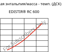 Удельная энтальпия/масса - темп. (ДСК) , EDISTIR® RC 600, PS-I, Versalis