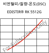 비엔탈피/질량-온도(DSC) , EDISTIR® RK 5512G, PS-I FR, Versalis