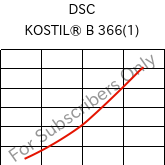  DSC , KOSTIL® B 366(1), SAN, Versalis