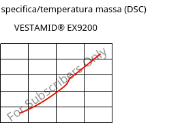 Entalpia specifica/temperatura massa (DSC) , VESTAMID® EX9200, TPA, Evonik