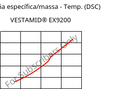 Entalpia específica/massa - Temp. (DSC) , VESTAMID® EX9200, TPA, Evonik