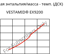 Удельная энтальпия/масса - темп. (ДСК) , VESTAMID® EX9200, TPA, Evonik
