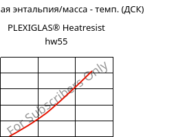 Удельная энтальпия/масса - темп. (ДСК) , PLEXIGLAS® Heatresist hw55, PMMA, Röhm