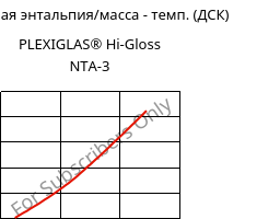 Удельная энтальпия/масса - темп. (ДСК) , PLEXIGLAS® Hi-Gloss NTA-3, PMMA, Röhm