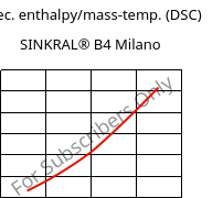 Spec. enthalpy/mass-temp. (DSC) , SINKRAL® B4 Milano, ABS, Versalis