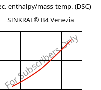 Spec. enthalpy/mass-temp. (DSC) , SINKRAL® B4 Venezia, ABS, Versalis
