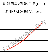 비엔탈피/질량-온도(DSC) , SINKRAL® B4 Venezia, ABS, Versalis