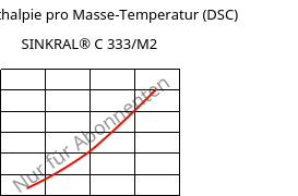 Spez. Enthalpie pro Masse-Temperatur (DSC) , SINKRAL® C 333/M2, ABS, Versalis