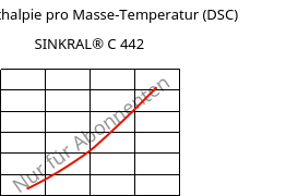 Spez. Enthalpie pro Masse-Temperatur (DSC) , SINKRAL® C 442, ABS, Versalis