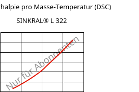 Spez. Enthalpie pro Masse-Temperatur (DSC) , SINKRAL® L 322, ABS, Versalis