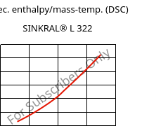 Spec. enthalpy/mass-temp. (DSC) , SINKRAL® L 322, ABS, Versalis