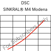  DSC , SINKRAL® M4 Modena, ABS, Versalis