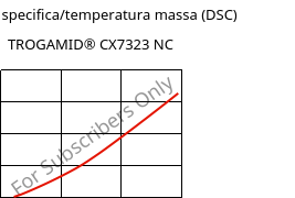 Entalpia specifica/temperatura massa (DSC) , TROGAMID® CX7323 NC, PAPACM12, Evonik