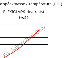 Enthalpie spéc./masse / Température (DSC) , PLEXIGLAS® Heatresist hw55, PMMA, Röhm