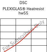  DSC , PLEXIGLAS® Heatresist hw55, PMMA, Röhm