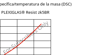 Entalpía específica/temperatura de la masa (DSC) , PLEXIGLAS® Resist zk5BR, PMMA-I, Röhm