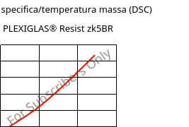 Entalpia specifica/temperatura massa (DSC) , PLEXIGLAS® Resist zk5BR, PMMA-I, Röhm