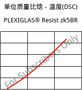 单位质量比焓－温度(DSC) , PLEXIGLAS® Resist zk5BR, PMMA-I, Röhm