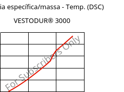 Entalpia específica/massa - Temp. (DSC) , VESTODUR® 3000, PBT, Evonik