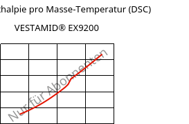 Spez. Enthalpie pro Masse-Temperatur (DSC) , VESTAMID® EX9200, TPA, Evonik