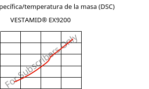 Entalpía específica/temperatura de la masa (DSC) , VESTAMID® EX9200, TPA, Evonik