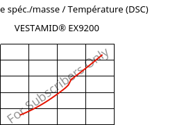 Enthalpie spéc./masse / Température (DSC) , VESTAMID® EX9200, TPA, Evonik