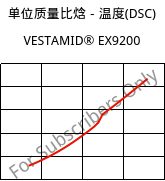 单位质量比焓－温度(DSC) , VESTAMID® EX9200, TPA, Evonik