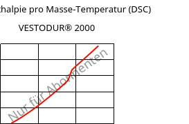 Spez. Enthalpie pro Masse-Temperatur (DSC) , VESTODUR® 2000, PBT, Evonik