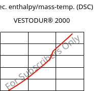 Spec. enthalpy/mass-temp. (DSC) , VESTODUR® 2000, PBT, Evonik