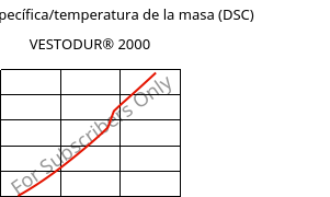 Entalpía específica/temperatura de la masa (DSC) , VESTODUR® 2000, PBT, Evonik