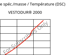 Enthalpie spéc./masse / Température (DSC) , VESTODUR® 2000, PBT, Evonik