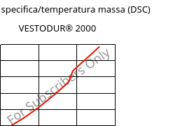 Entalpia specifica/temperatura massa (DSC) , VESTODUR® 2000, PBT, Evonik