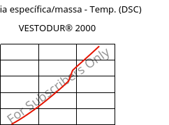 Entalpia específica/massa - Temp. (DSC) , VESTODUR® 2000, PBT, Evonik