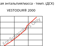 Удельная энтальпия/масса - темп. (ДСК) , VESTODUR® 2000, PBT, Evonik