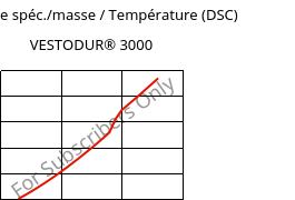 Enthalpie spéc./masse / Température (DSC) , VESTODUR® 3000, PBT, Evonik