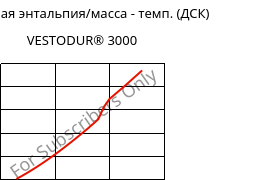 Удельная энтальпия/масса - темп. (ДСК) , VESTODUR® 3000, PBT, Evonik