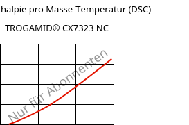 Spez. Enthalpie pro Masse-Temperatur (DSC) , TROGAMID® CX7323 NC, PAPACM12, Evonik