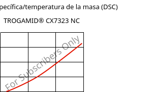 Entalpía específica/temperatura de la masa (DSC) , TROGAMID® CX7323 NC, PAPACM12, Evonik