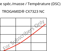 Enthalpie spéc./masse / Température (DSC) , TROGAMID® CX7323 NC, PAPACM12, Evonik