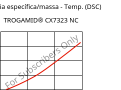 Entalpia específica/massa - Temp. (DSC) , TROGAMID® CX7323 NC, PAPACM12, Evonik