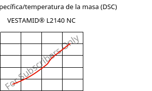 Entalpía específica/temperatura de la masa (DSC) , VESTAMID® L2140 NC, PA12, Evonik