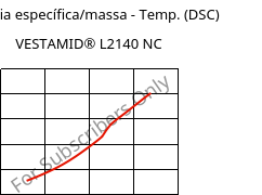 Entalpia específica/massa - Temp. (DSC) , VESTAMID® L2140 NC, PA12, Evonik