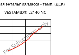 Удельная энтальпия/масса - темп. (ДСК) , VESTAMID® L2140 NC, PA12, Evonik