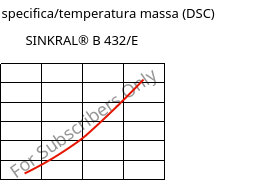 Entalpia specifica/temperatura massa (DSC) , SINKRAL® B 432/E, ABS, Versalis