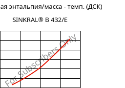 Удельная энтальпия/масса - темп. (ДСК) , SINKRAL® B 432/E, ABS, Versalis