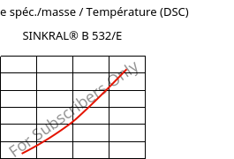 Enthalpie spéc./masse / Température (DSC) , SINKRAL® B 532/E, ABS, Versalis