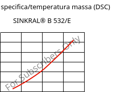 Entalpia specifica/temperatura massa (DSC) , SINKRAL® B 532/E, ABS, Versalis