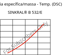 Entalpia específica/massa - Temp. (DSC) , SINKRAL® B 532/E, ABS, Versalis